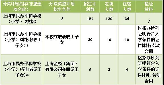 上海民辦平和學校小學、初中招生及收費標準