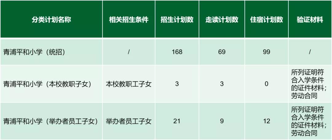 上海青浦平和雙語學校招生對象及學費標準