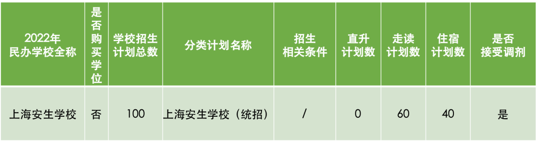 上海安生學(xué)校初中部2022年招生簡章