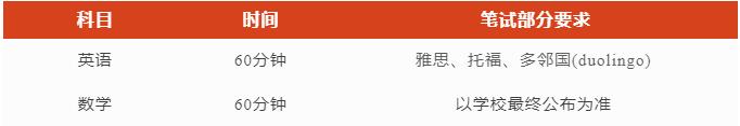 上海安生學(xué)校高中部2023年獎(jiǎng)學(xué)金重磅來襲！