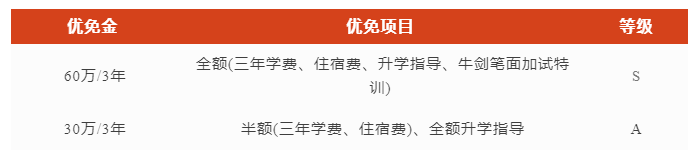 上海安生學(xué)校獎(jiǎng)學(xué)金設(shè)置