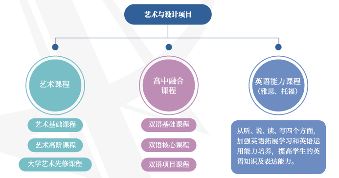 2024年上海安生學校招生安排