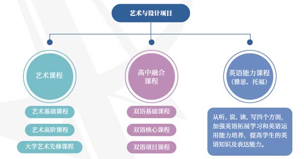 上海安生學校高中部國際藝術與設計課程介紹