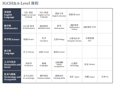 上海UEC國際學(xué)校課程設(shè)置