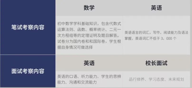 上海UEC國際學(xué)校2023招生通道正式開放！