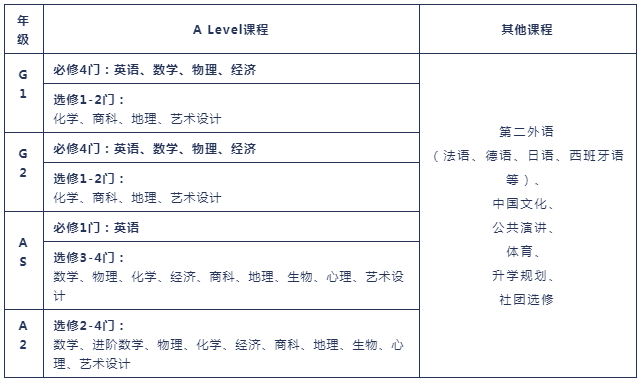 上外立泰劍橋課程設(shè)置介紹