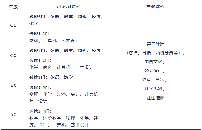 上外立泰劍橋2024年春季招生開始啦！