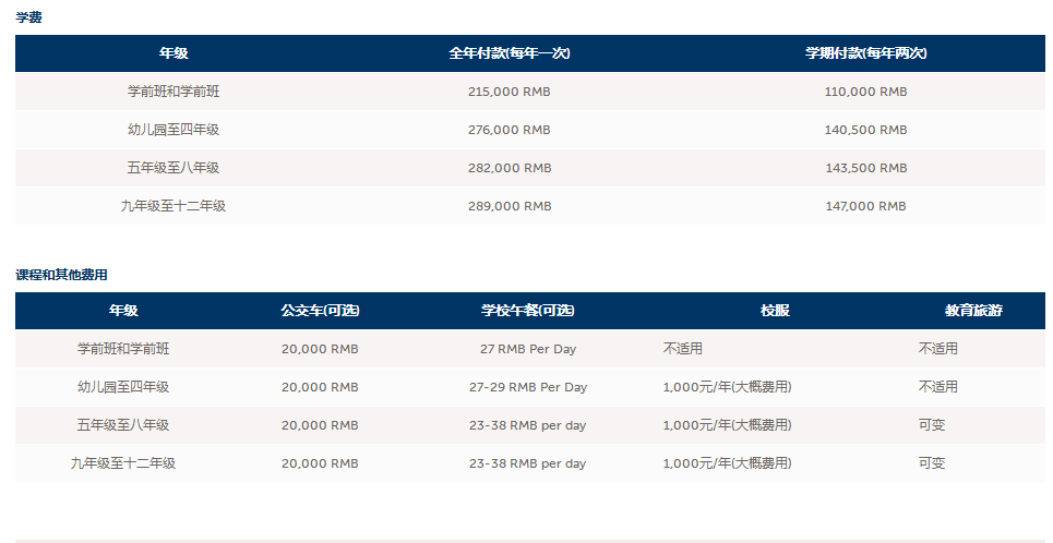 上海協(xié)和國際學校2022-2023學年學費標準