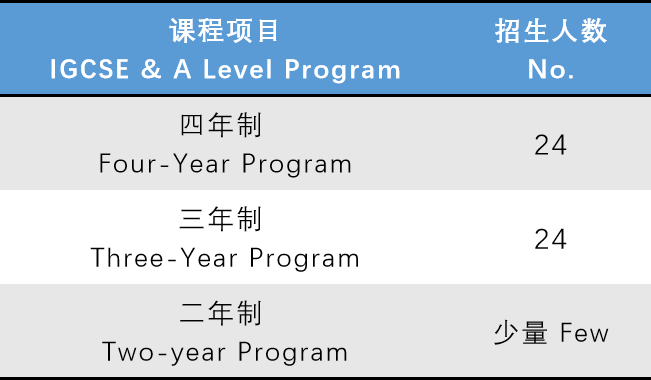 上海浦東協(xié)和雙語學校2023秋招計劃