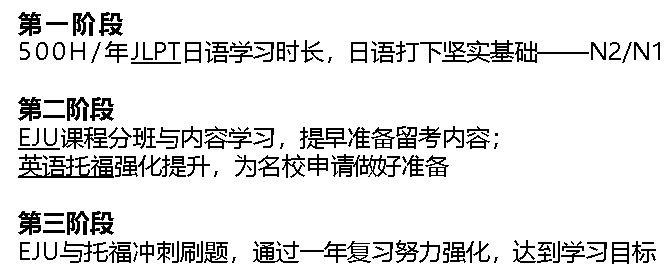 上海新紀元雙語學(xué)校EJU日本留學(xué)生考試