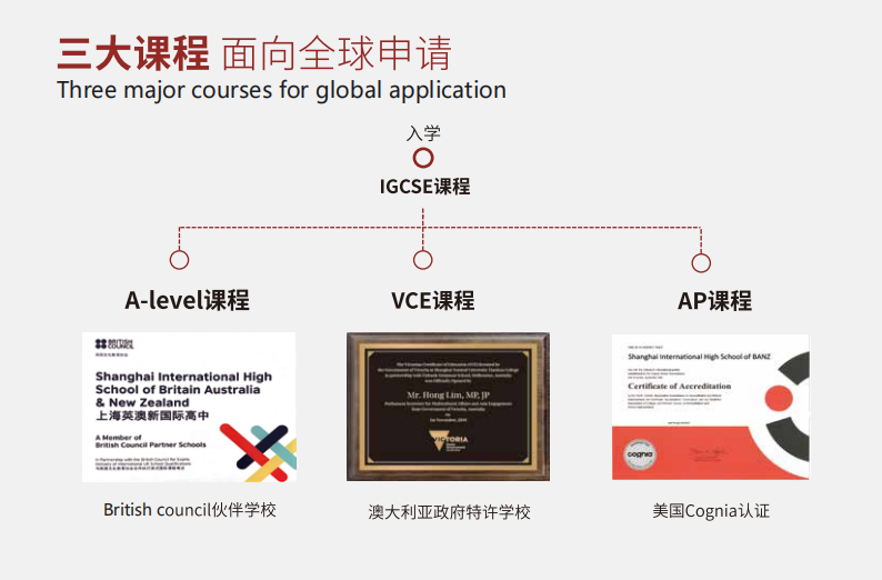 上海天華英澳美學校（A-Level、VCE、AP）2024年招生簡章！