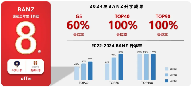 上海天華英澳美學(xué)校（民辦行中）2025年招生簡章！