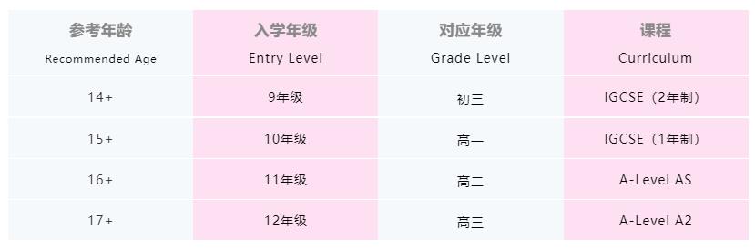 上海英創(chuàng)學(xué)院國際部高中課程介紹