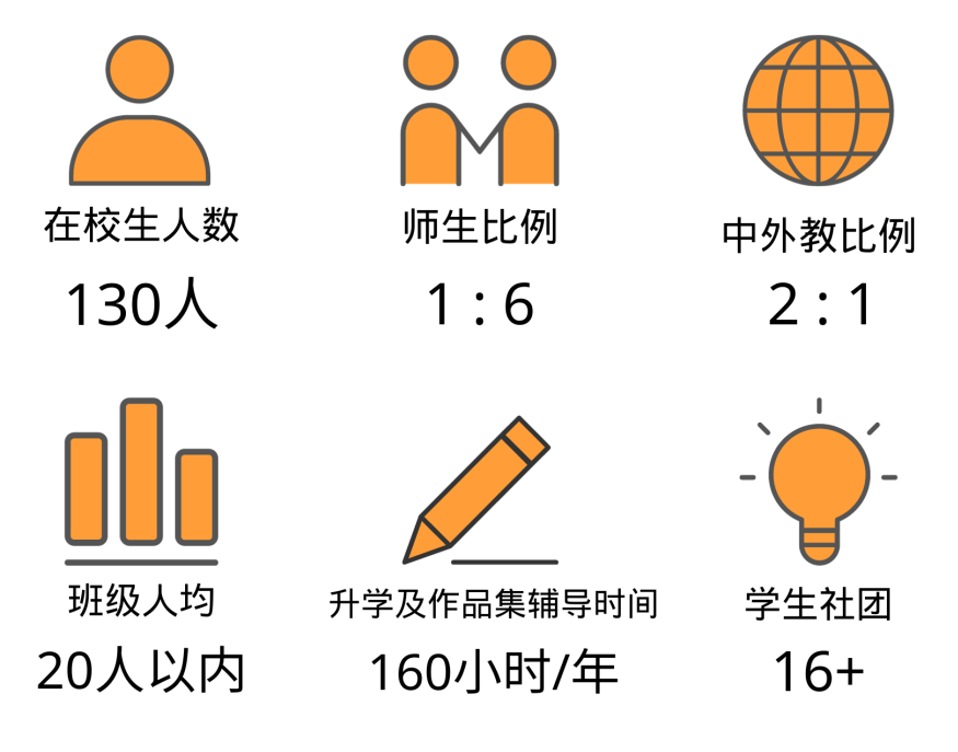 上海耀華國際古北校區(qū)秋季招生學(xué)費(fèi)是多少