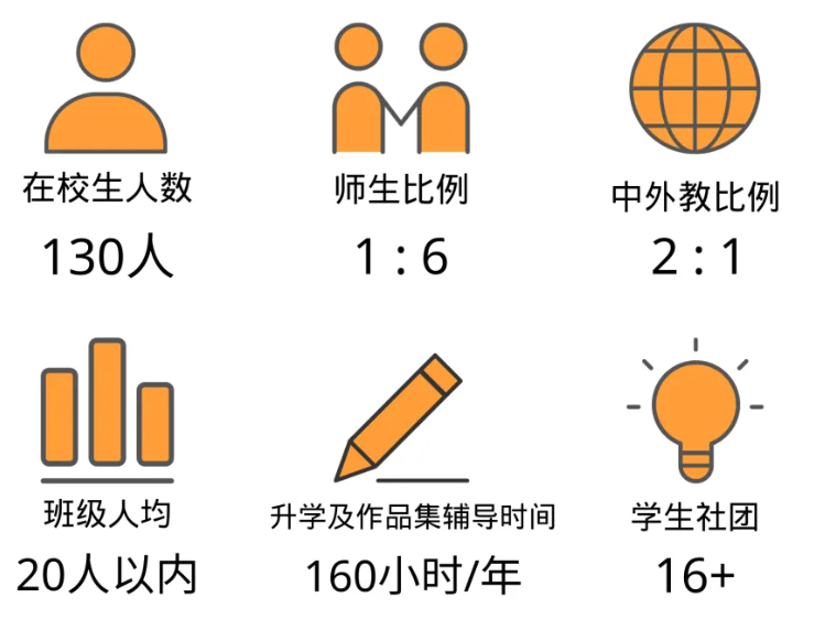 2024~2025學(xué)年上海耀華古北校區(qū)招生簡章