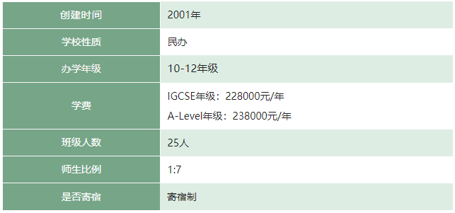 上海耀華國際學校國際課程體系介紹