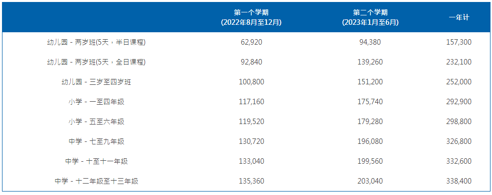 上海耀中國際學(xué)校2022-2023學(xué)年學(xué)費(fèi)標(biāo)準(zhǔn)