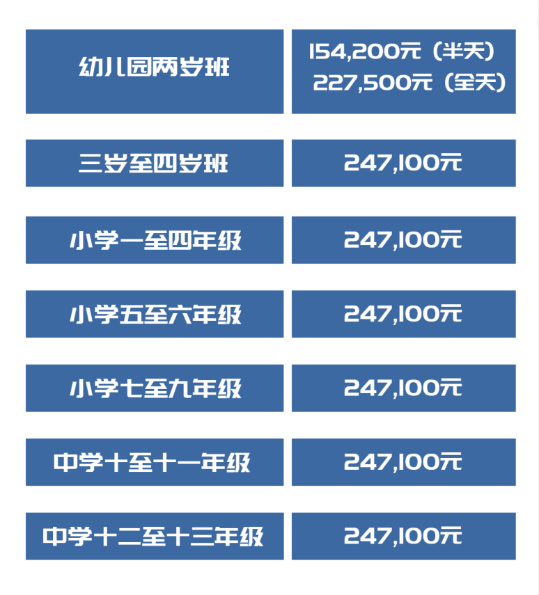 上海耀中國際學校招生要求及招生對象