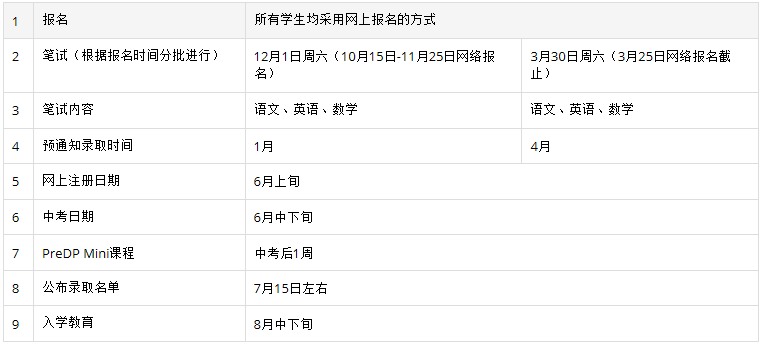 上海市世界外國(guó)語(yǔ)中學(xué)國(guó)際融合課程高中項(xiàng)目(IIC-DP)招生簡(jiǎn)章