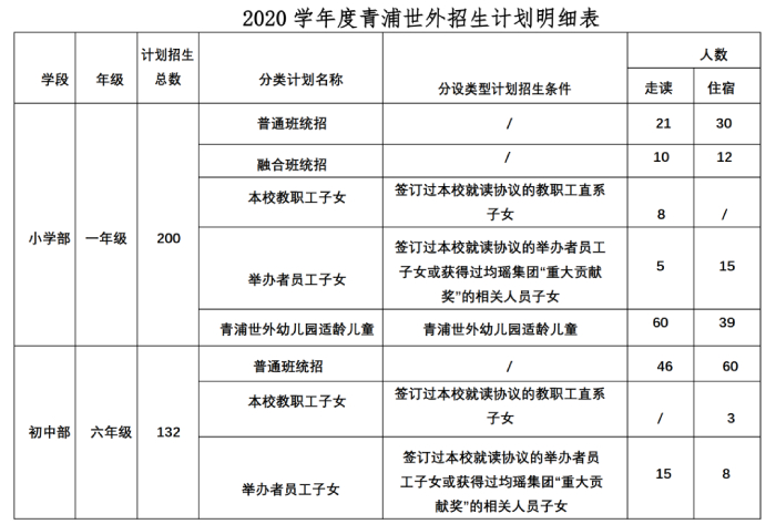 上海青浦區(qū)世界外國語學(xué)校招生簡章