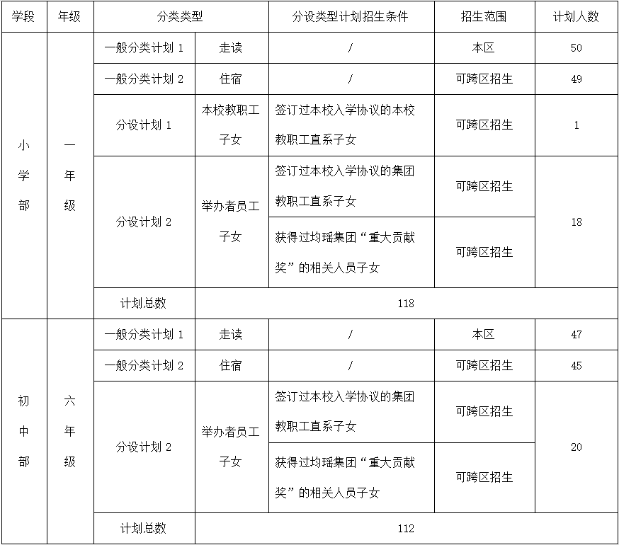 上海寶山區(qū)世界外國語學(xué)校招生簡章