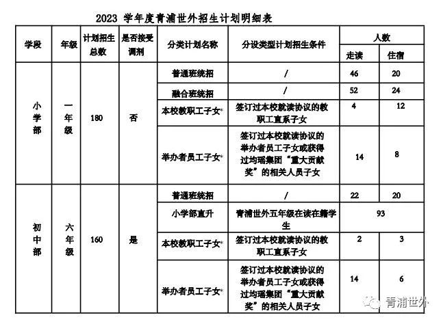 上海青浦世界外國語中學(xué)國際部2023招生簡章公布