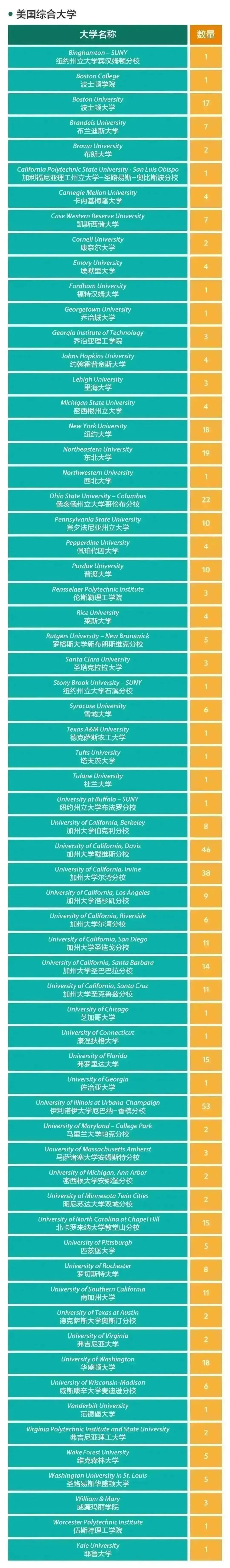 2023年上海世外中學(xué)升學(xué)成績斬獲頗豐