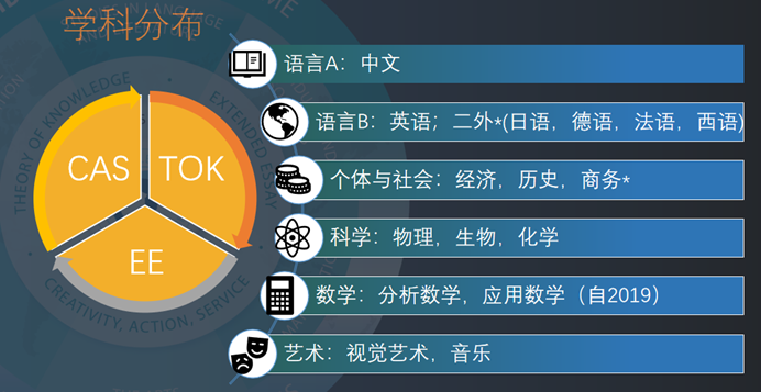 2024年上海世外招生信息及升學(xué)情況