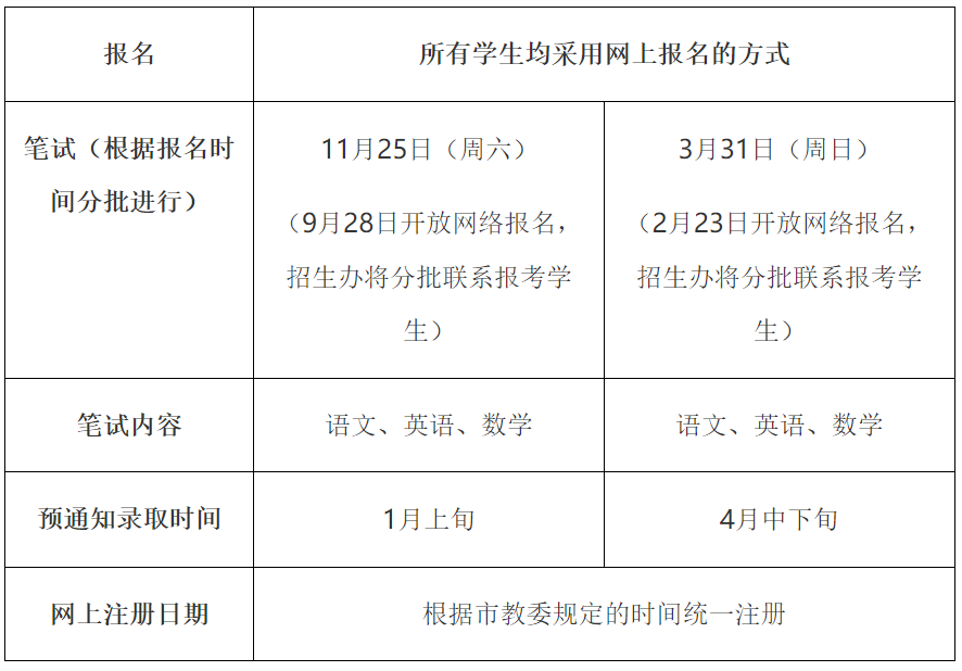 上海市世外中學(xué)2024學(xué)年國際融合課程高中項目IBDP/A Level招生簡章