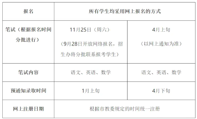 上海世界外國(guó)語中學(xué)2024年秋季招生信息