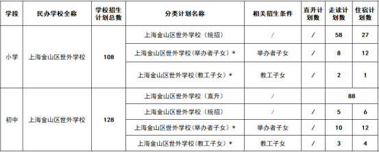 上海金山區(qū)世外學(xué)校招生信息