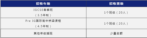 蘇州阿德科特學(xué)校2023年春季招生計劃