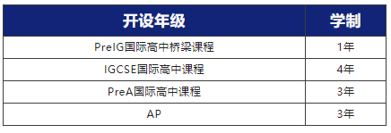 招生年級