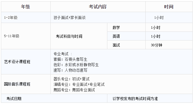 考試科目及時間