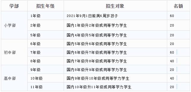 深圳博納國際學(xué)校發(fā)布2021年招生簡章！