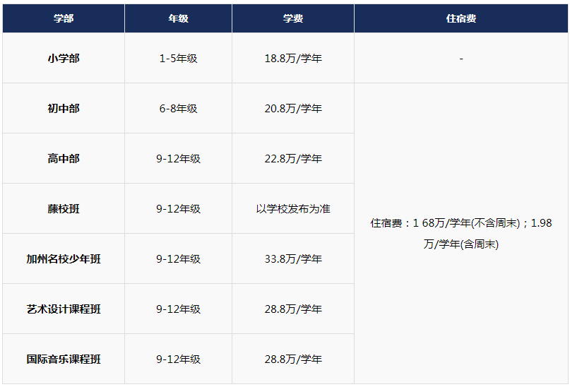 深圳市博納學校學費及住宿費