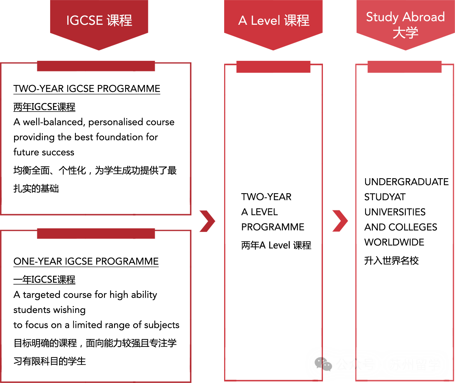 蘇州德威國(guó)際學(xué)校，附學(xué)費(fèi)/課程/師資詳細(xì)介紹！