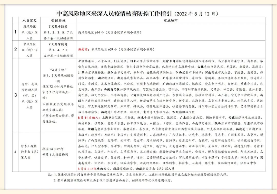 深圳富源英美學校新生入學須知