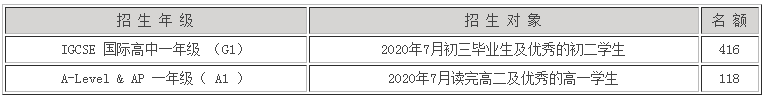 深圳國際交流學院入學條件