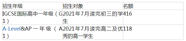 深圳國(guó)際交流學(xué)院2021-2022學(xué)雜費(fèi)是多少？