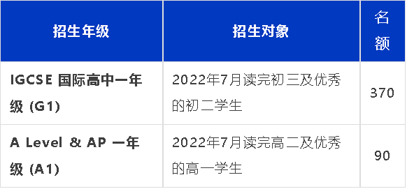 深國(guó)交招生簡(jiǎn)章發(fā)布！招生人數(shù)、考試時(shí)間、學(xué)費(fèi)……