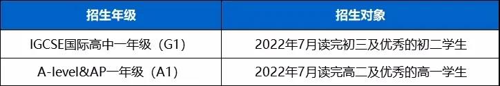 深圳國(guó)際交流學(xué)院2022常規(guī)生入學(xué)考試