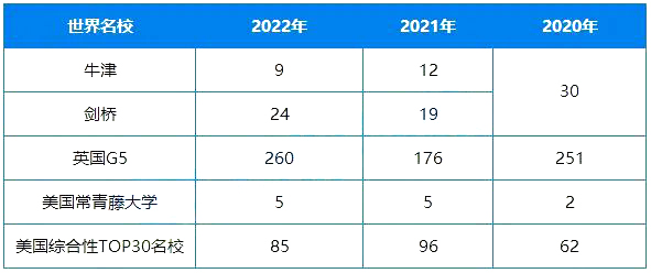 深圳國(guó)際交流學(xué)院（深國(guó)交）2023年招生對(duì)象