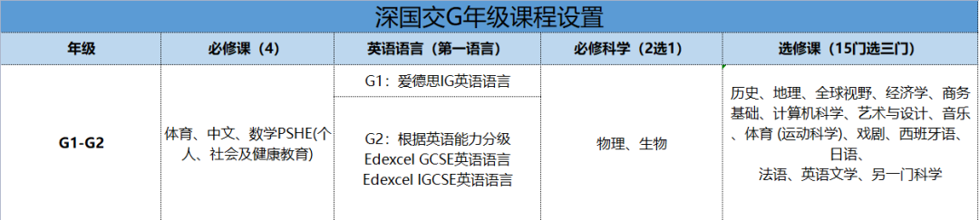 深圳國(guó)際交流學(xué)院課程體系介紹