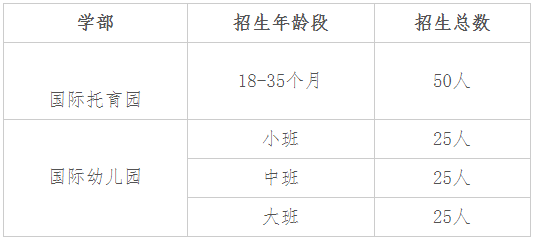 2021年蘇州外國語學校吳中校區(qū)春季招生簡章