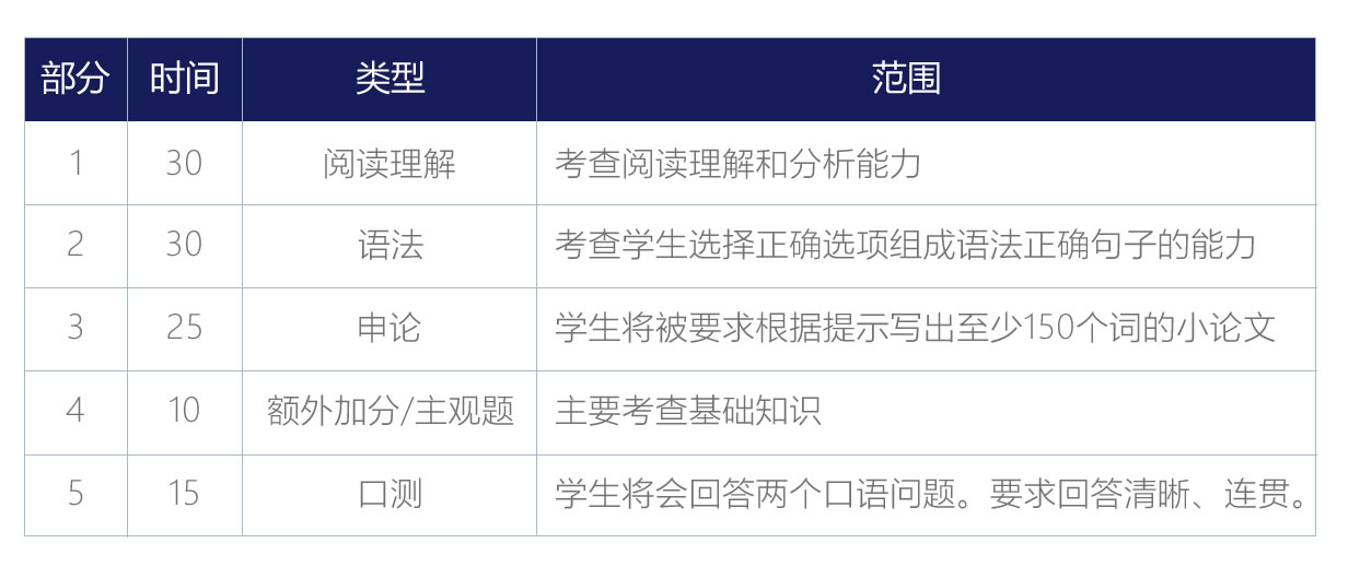 深圳國際預(yù)科學(xué)院入學(xué)政策