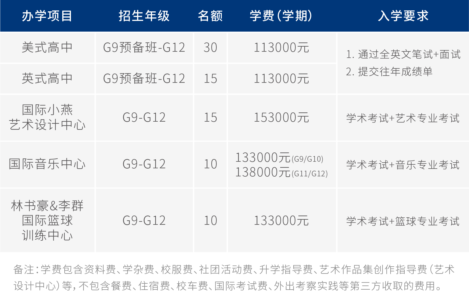 深圳國際預(yù)科學(xué)院2021年春季招生簡章