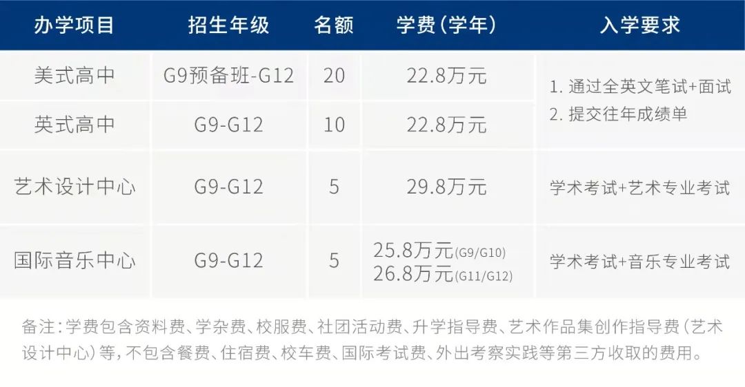 深圳國(guó)際預(yù)科學(xué)院2022春季招生簡(jiǎn)章