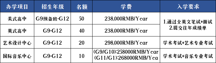 深圳國(guó)際預(yù)科學(xué)院2023年學(xué)費(fèi)標(biāo)準(zhǔn)是多少？