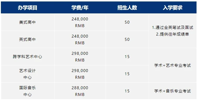 深圳國(guó)際預(yù)科學(xué)院2024學(xué)年招生簡(jiǎn)章一覽